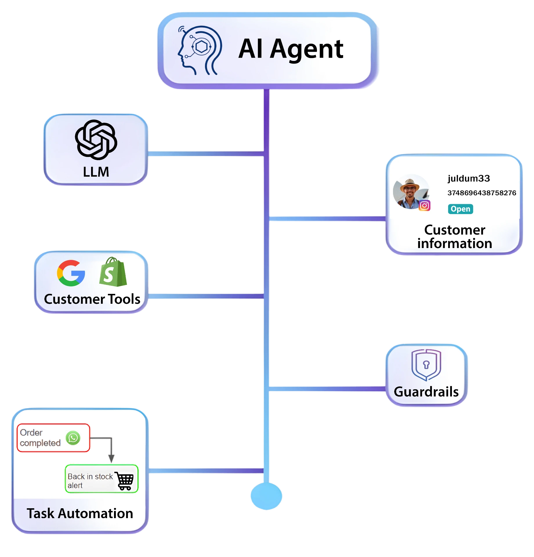 AI Agent Architecture Schema